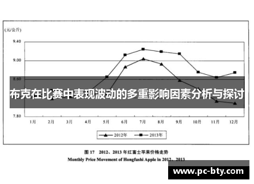 布克在比赛中表现波动的多重影响因素分析与探讨