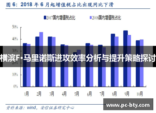 横滨F·马里诺斯进攻效率分析与提升策略探讨