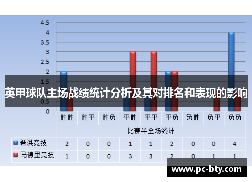 英甲球队主场战绩统计分析及其对排名和表现的影响