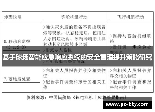 基于球场智能应急响应系统的安全管理提升策略研究