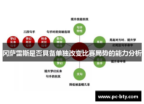 冈萨雷斯是否具备单独改变比赛局势的能力分析