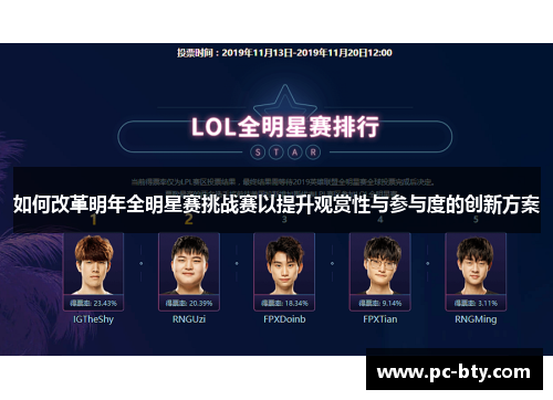 如何改革明年全明星赛挑战赛以提升观赏性与参与度的创新方案