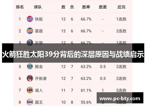 火箭狂胜太阳39分背后的深层原因与战绩启示