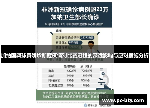 加纳国奥球员确诊新冠疫情对比赛进程的深远影响与应对措施分析