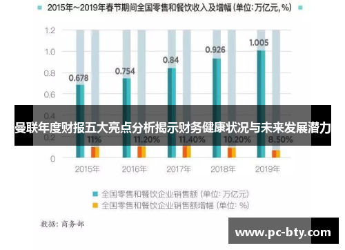 曼联年度财报五大亮点分析揭示财务健康状况与未来发展潜力