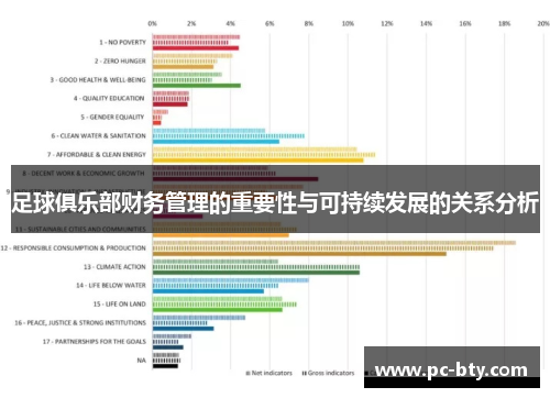 足球俱乐部财务管理的重要性与可持续发展的关系分析