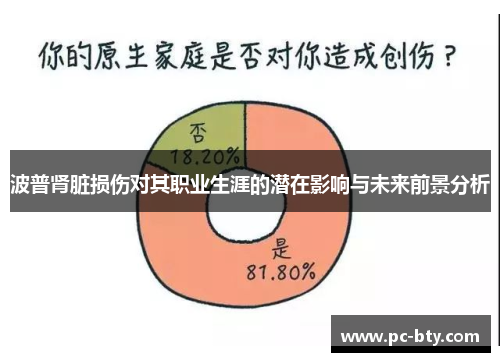 波普肾脏损伤对其职业生涯的潜在影响与未来前景分析
