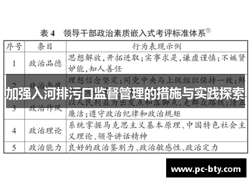 加强入河排污口监督管理的措施与实践探索