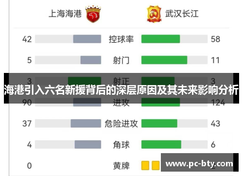 海港引入六名新援背后的深层原因及其未来影响分析