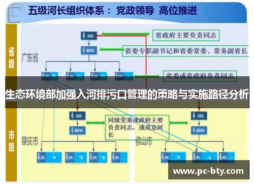 生态环境部加强入河排污口管理的策略与实施路径分析