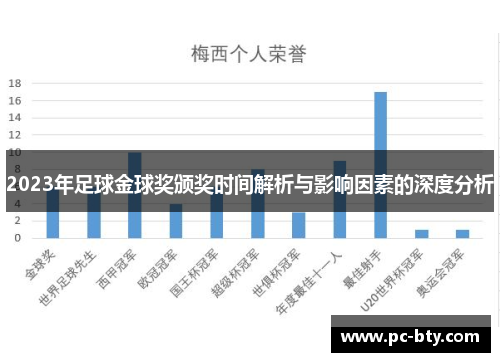 2023年足球金球奖颁奖时间解析与影响因素的深度分析