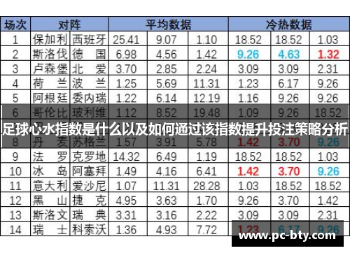 足球心水指数是什么以及如何通过该指数提升投注策略分析