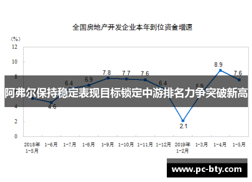阿弗尔保持稳定表现目标锁定中游排名力争突破新高