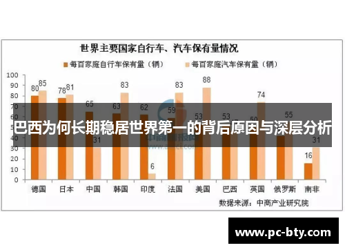 巴西为何长期稳居世界第一的背后原因与深层分析