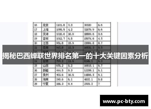 揭秘巴西蝉联世界排名第一的十大关键因素分析