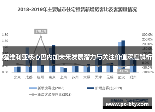塞维利亚核心巴内加未来发展潜力与关注价值深度解析