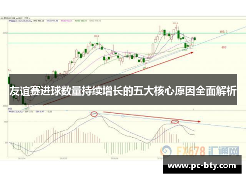 友谊赛进球数量持续增长的五大核心原因全面解析
