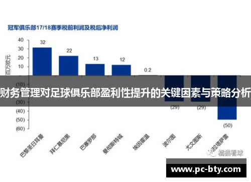 财务管理对足球俱乐部盈利性提升的关键因素与策略分析