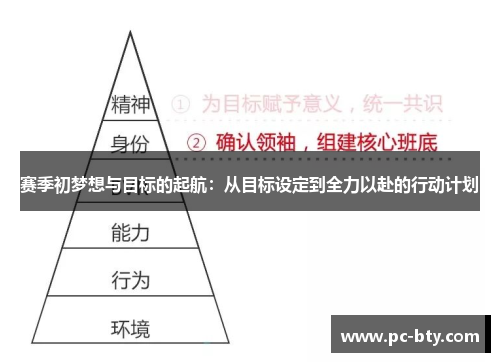赛季初梦想与目标的起航：从目标设定到全力以赴的行动计划