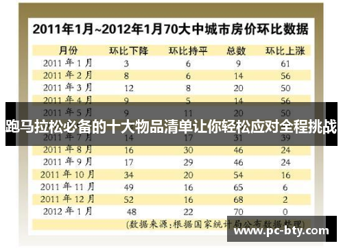 跑马拉松必备的十大物品清单让你轻松应对全程挑战 跑马拉松必备的十大物品清单让你轻松应对全程挑战