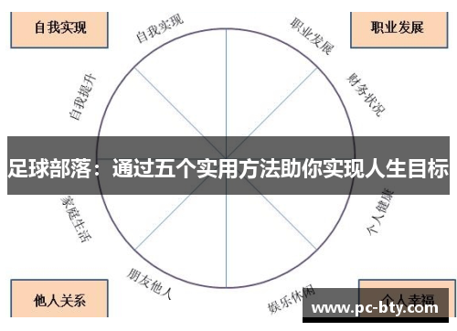 足球部落:通过五个实用方法助你实现人生目标 足球部落:通过五个实用方法助你实现人生目标