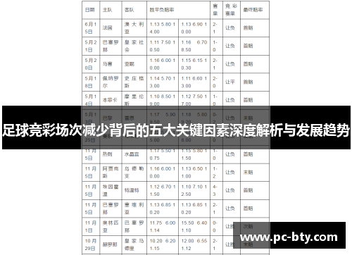足球竞彩场次减少背后的五大关键因素深度解析与发展趋势 足球竞彩场次减少背后的五大关键因素深度解析与发展趋势