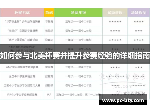 如何参与北美杯赛并提升参赛经验的详细指南