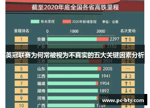 英冠联赛为何常被视为不真实的五大关键因素分析 英冠联赛为何常被视为不真实的五大关键因素分析
