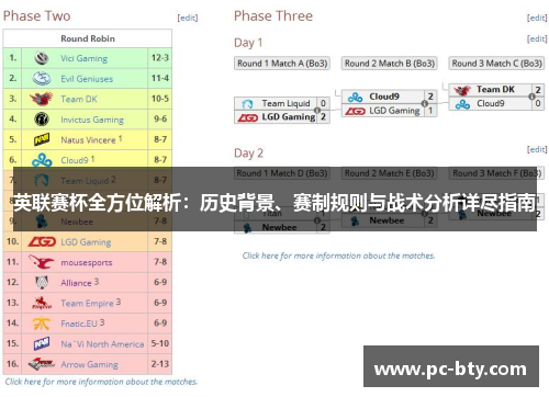 英联赛杯全方位解析：历史背景、赛制规则与战术分析详尽指南