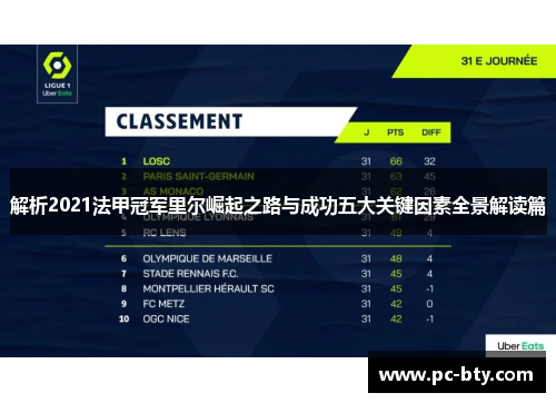 解析2021法甲冠军里尔崛起之路与成功五大关键因素全景解读篇 解析2021法甲冠军里尔崛起之路与成功五大关键因素全景解读篇