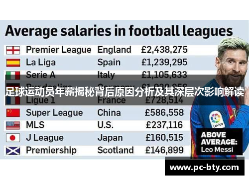 足球运动员年薪揭秘背后原因分析及其深层次影响解读 足球运动员年薪揭秘背后原因分析及其深层次影响解读