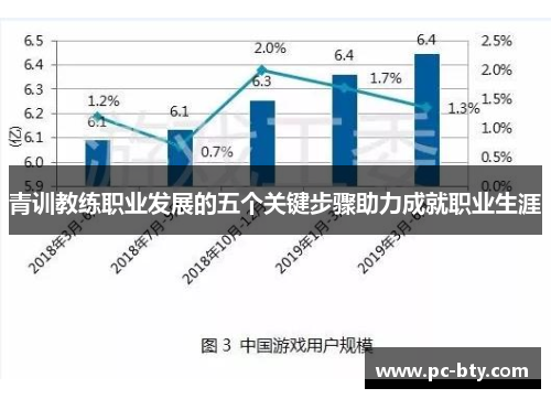 青训教练职业发展的五个关键步骤助力成就职业生涯 青训教练职业发展的五个关键步骤助力成就职业生涯