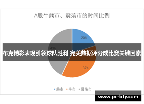布克精彩表现引领球队胜利 完美数据评分成比赛关键因素